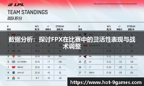 数据分析：探讨FPX在比赛中的灵活性表现与战术调整